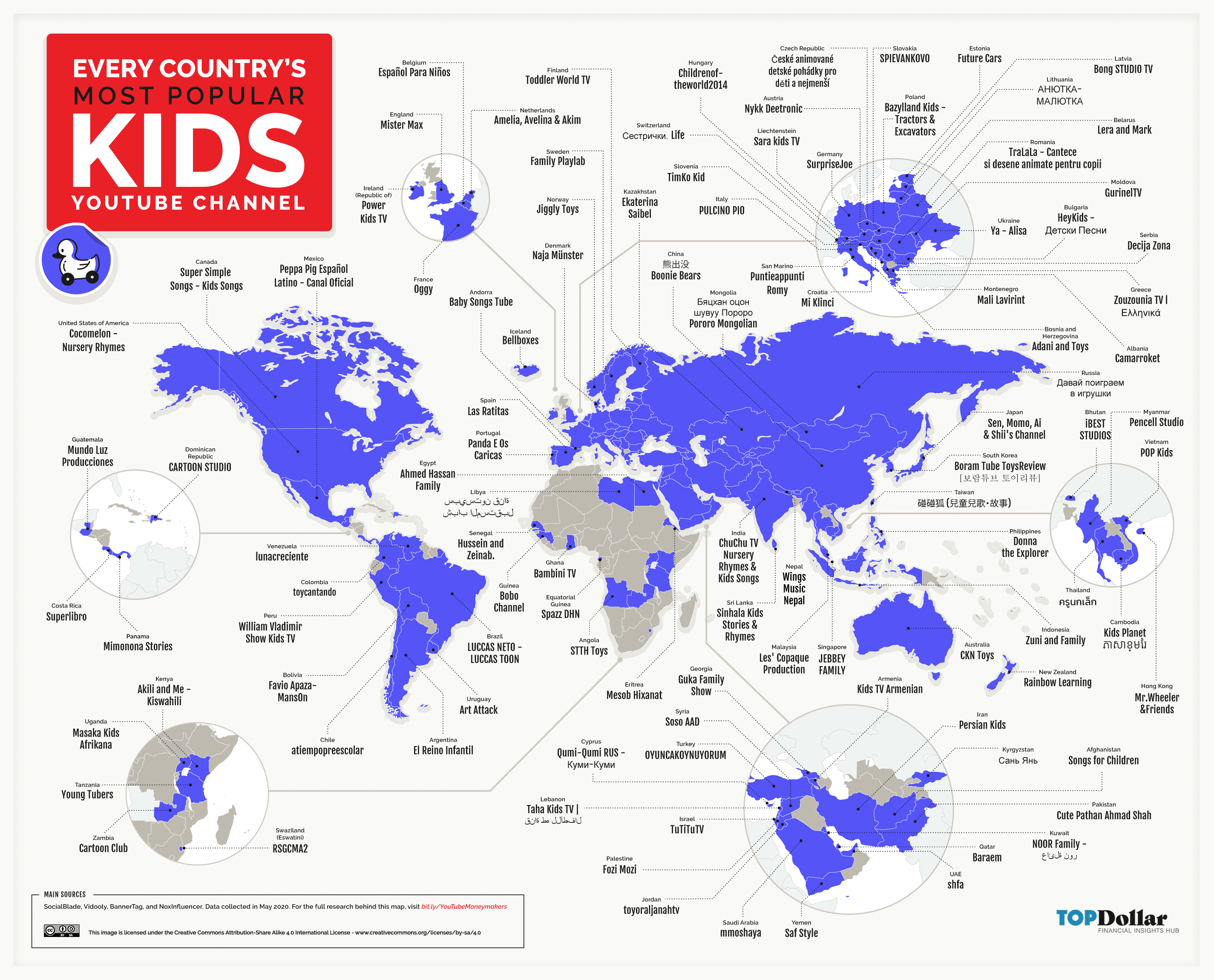 Most Popular YouTube Channels for Kids