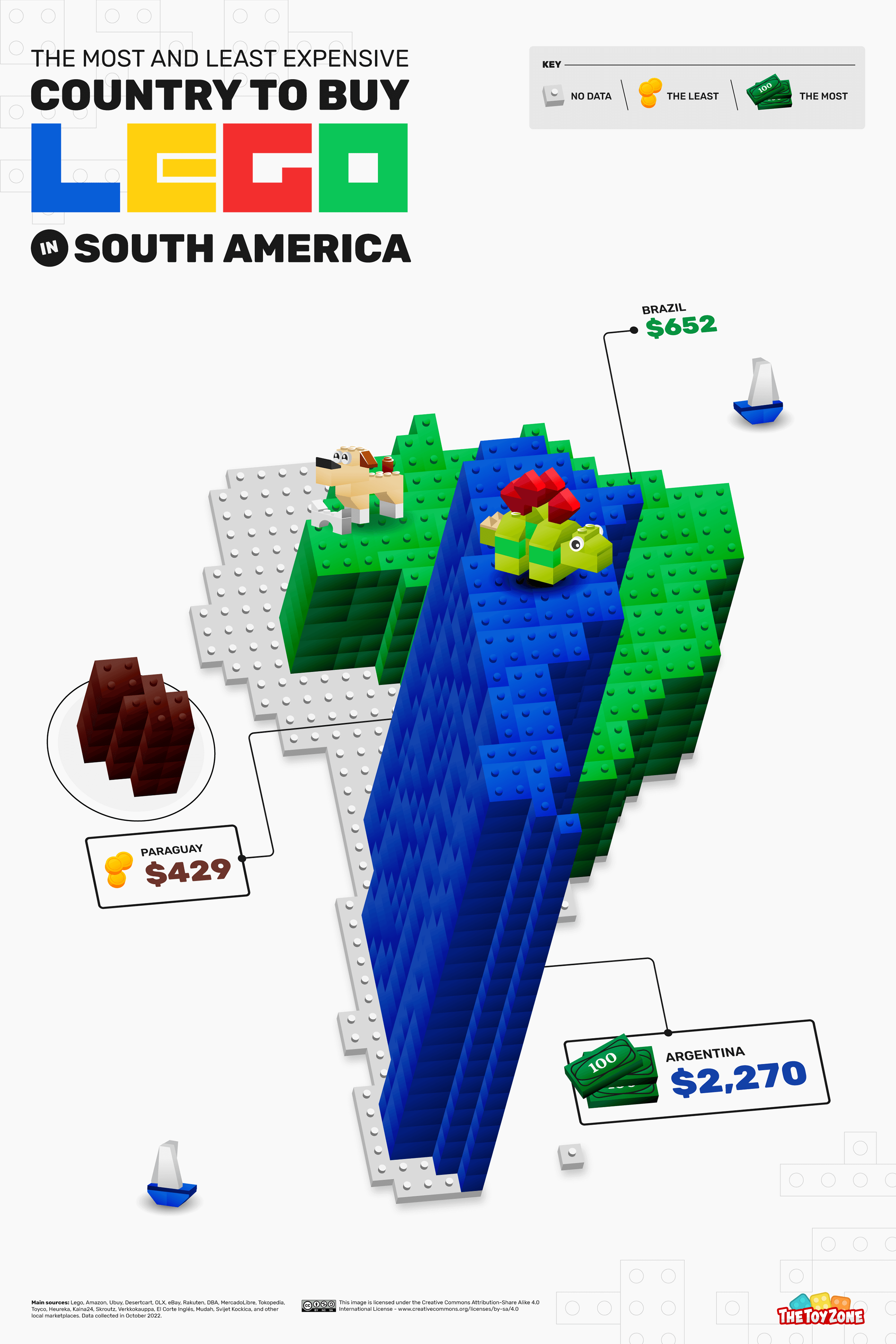 03 Price of LEGO in 2022 South America