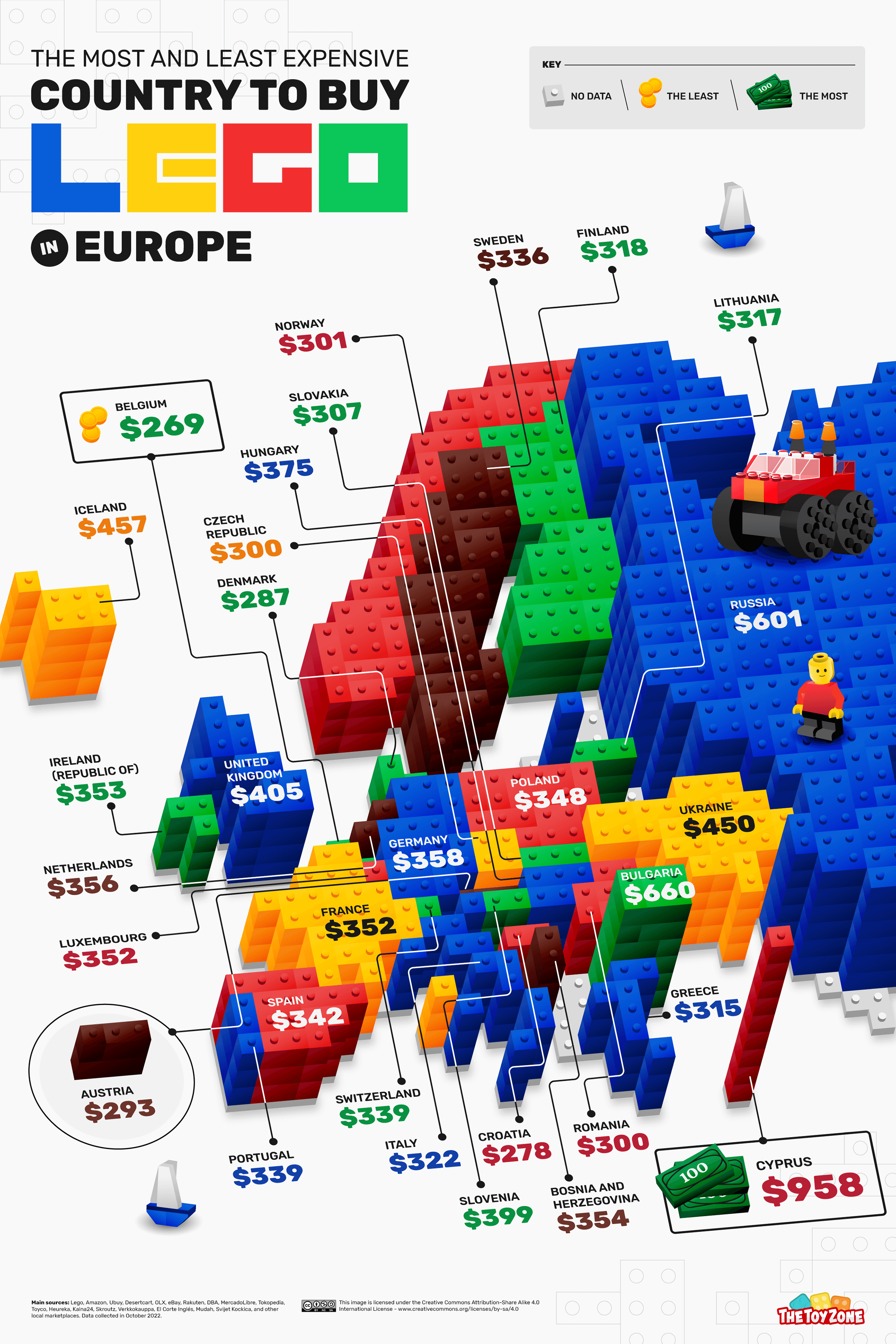 04 Price of LEGO in 2022 Europe