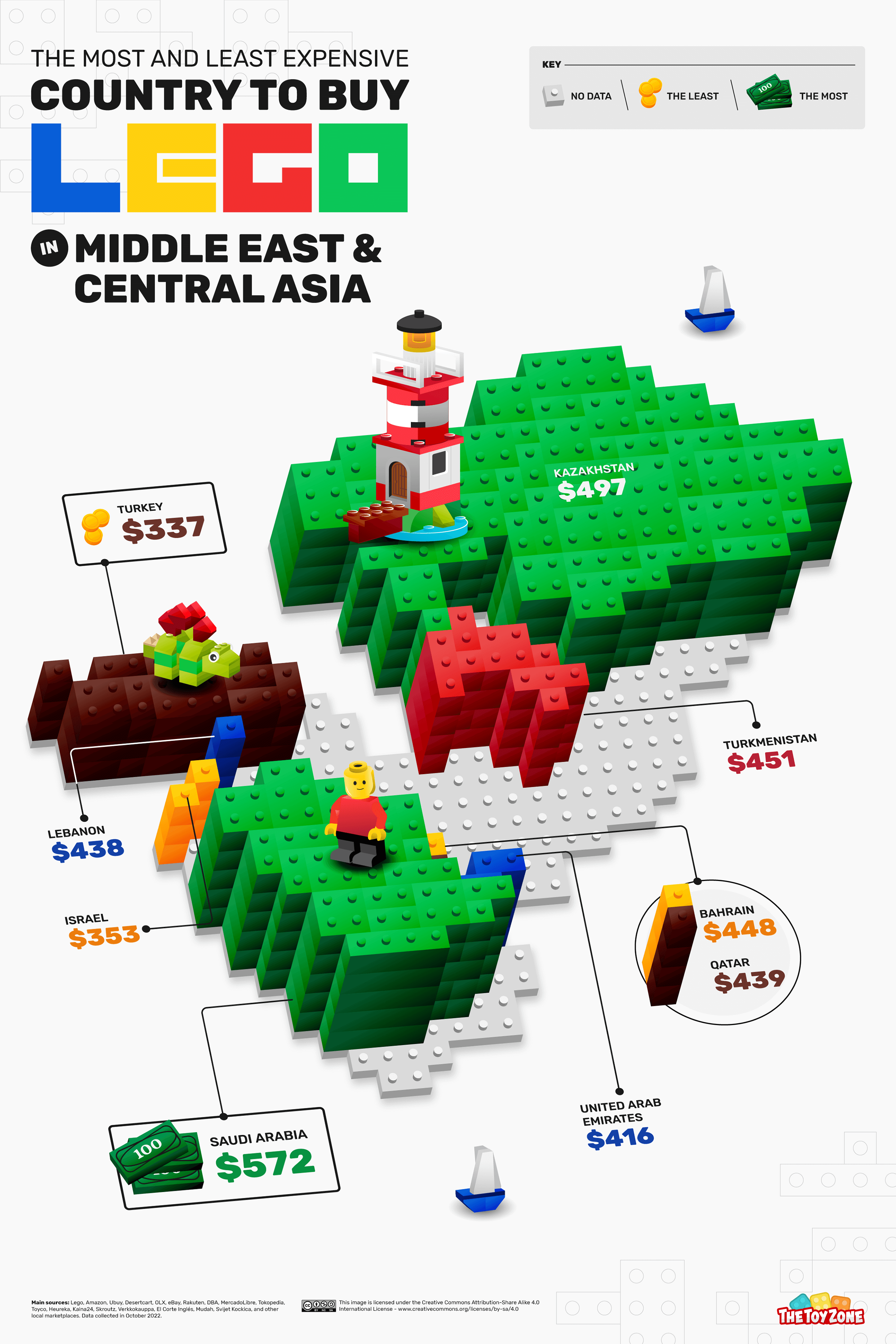 05 Price of LEGO in 2022 Middle East Central Asia