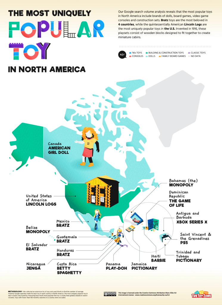 Most Popular Toys in North America 2022