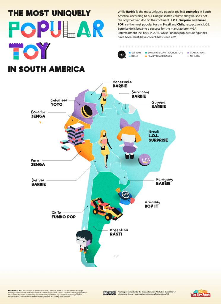 Most Popular Toys in South America 2022