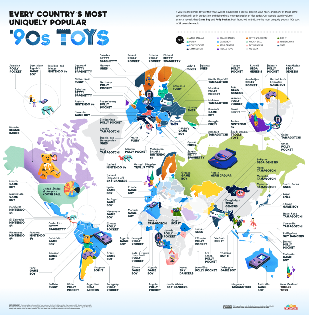 Most Popular 90s Toys Worldwide 2022