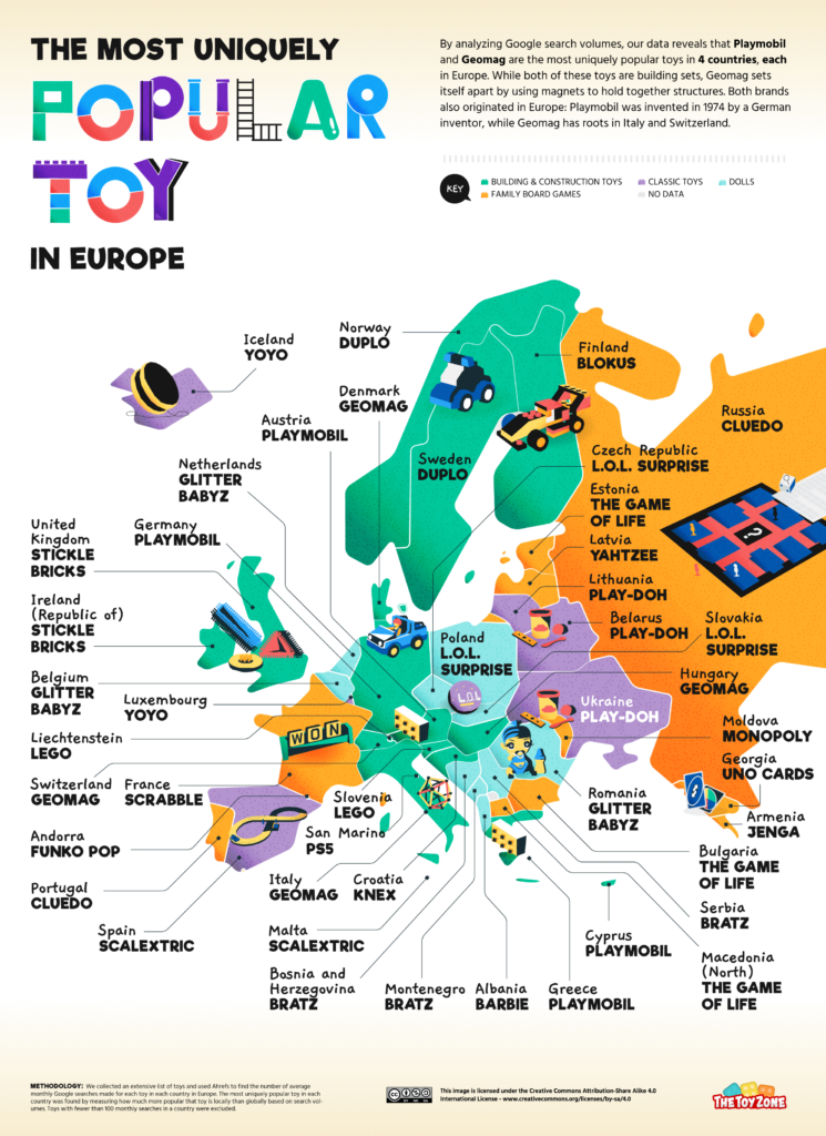 02 Most Popular Toys in Europe 2022
