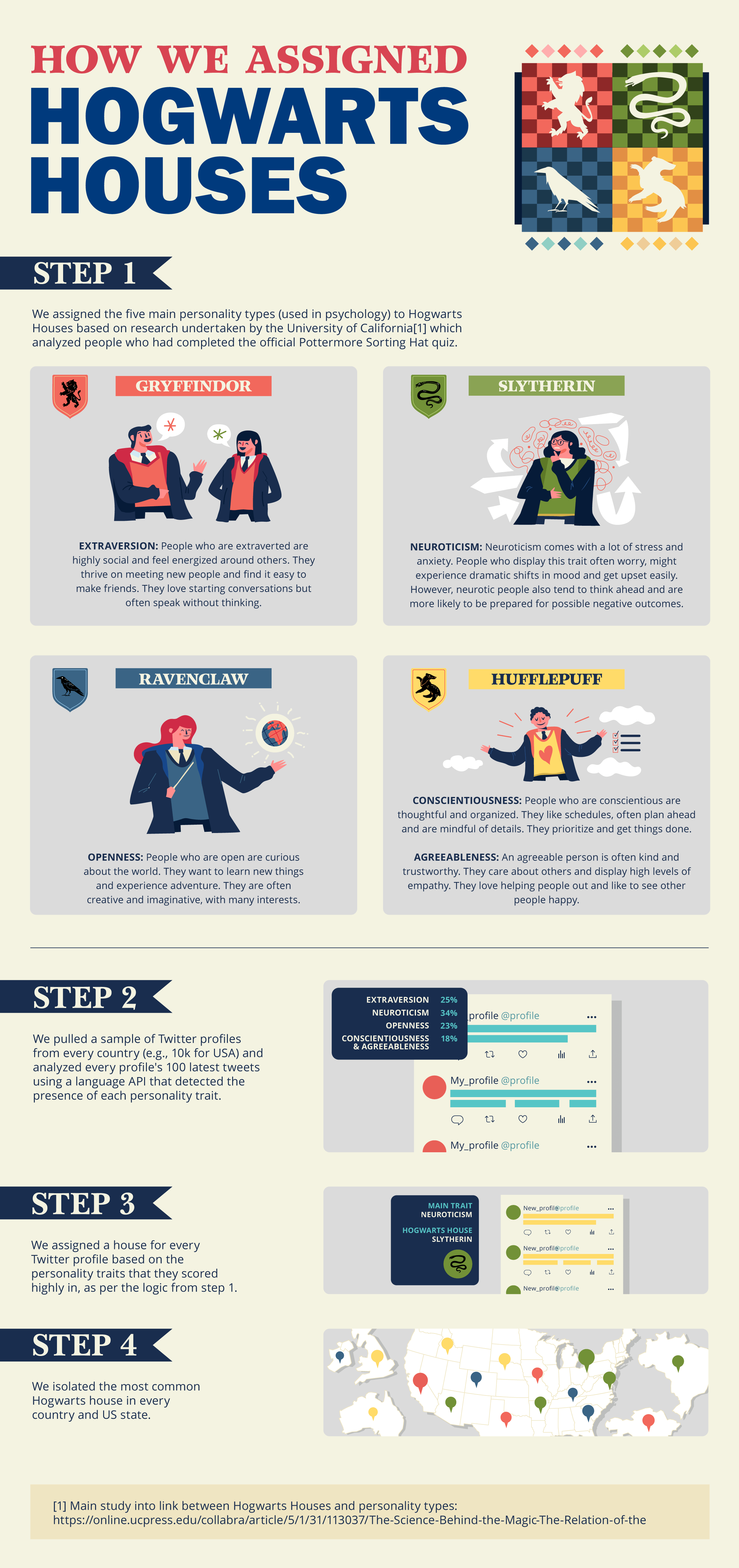 01 Most Common Hogwarts House in Every Country Explainer 2